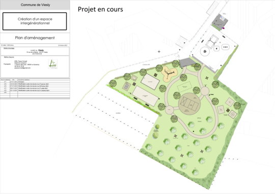 Projet en cours